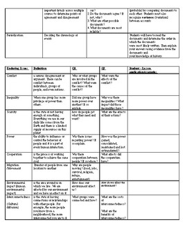 Historical thinking and Enduring Issues Chart by Mister Scherer | TPT