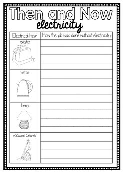 hass year 2 history changing technologies by mrs edgar tpt