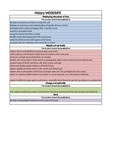 History General Learning Disability assessment record