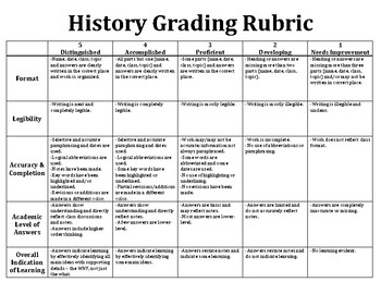 history essay rubric middle school