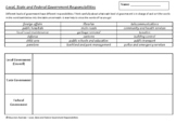 History - Local, State and Federal Government Responsibilities