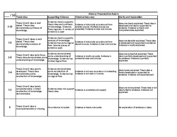 Preview of History Power Point Presentation Rubric