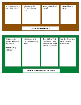 Preview of History Question Charts-Montessori