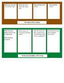 History Question Charts-Montessori