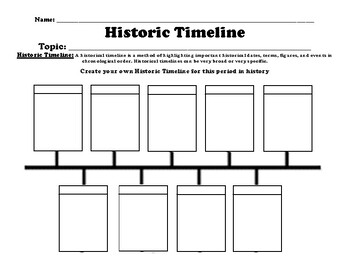 History Timeline Assignment by Northeast Education | TPT