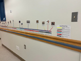 History Timeline For Wall