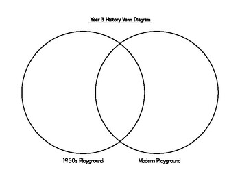Preview of History Venn Diagram - Comparing Playgrounds from the past with today.