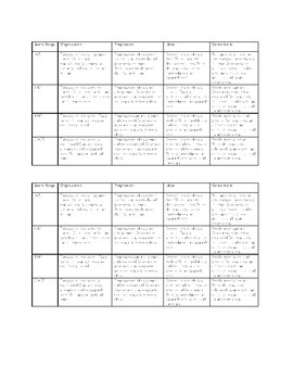 Preview of History Writing Rubric STAAR based
