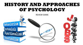 Preview of History and Approaches of Psychology PowerPoint Review Game for Psychology