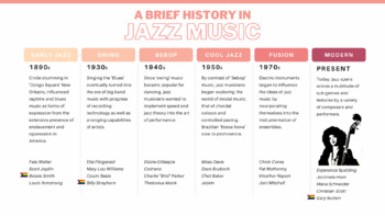 Preview of History in Jazz Poster