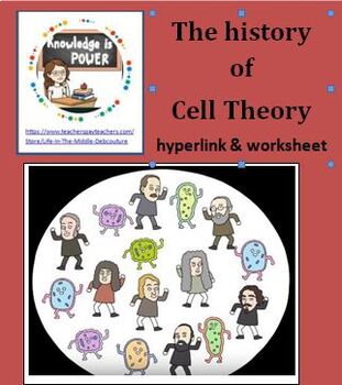 History of Cell Theory hyperlink (6 min.) worksheet ...