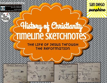 Preview of History of Christianity Timeline Sketchnotes
