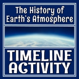 Climate Change Activity History of Earth's Atmosphere Timeline