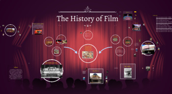 Preview of History of Film Prezi-PC format