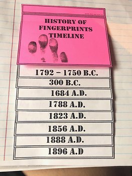 Preview of History of Fingerprinting Flipbook