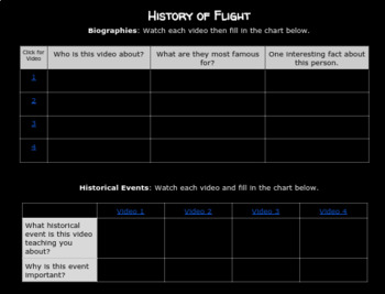 Preview of History of Flight 