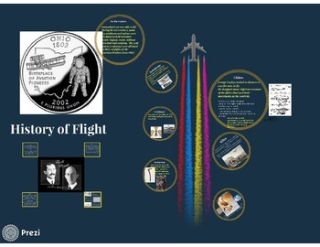 Preview of History of Flight Prezi