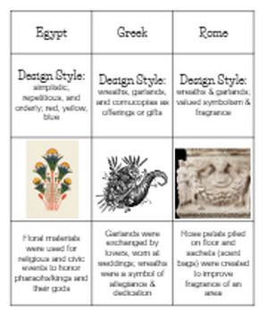 Preview of History of Floral Design - Eras Card Sort