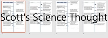 Preview of History of Forensics Timeline
