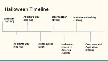 Halloween Timeline: How the Holiday Has Changed Over the Centuries