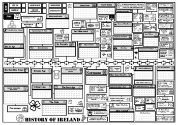 Preview of History of Ireland on 1 page! (Co.Kerry edition)