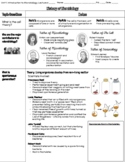 History of Microbiology Notes - TPT DIGITAL ACTIVITY