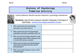 History of Psychology - APA Timeline