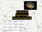 History of Psychology Timeline Activity