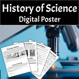 History of Science Digital Poster (Scientific Method and S