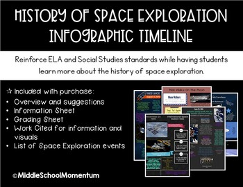 Preview of History of Space Exploration Infographic Timeline