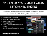 History of Space Exploration Infographic Timeline