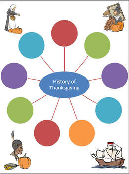 Preview of History of Thanksgiving Bubble Map PowerPoint