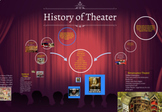 History of Theater Prezi-PDF