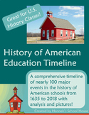 History of U.S. Education Timeline