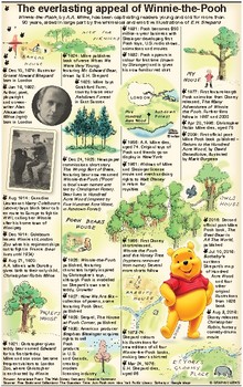 Preview of History of Winnie-the-Pooh