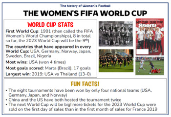 FIFA Women's World Cup Stats