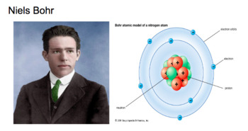 Preview of History of the Atomic Model- A Play!