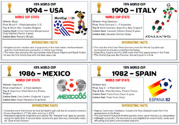 FIFA World Cup posters through the years (1930-2022)