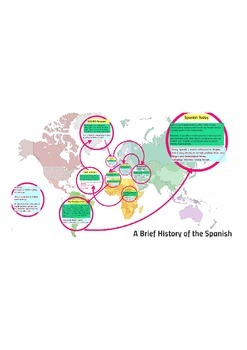 Preview of History of the Spanish Language - Prezi