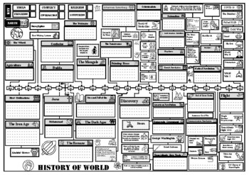 Preview of History of the World on 1 page