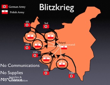 blitzkrieg diagram