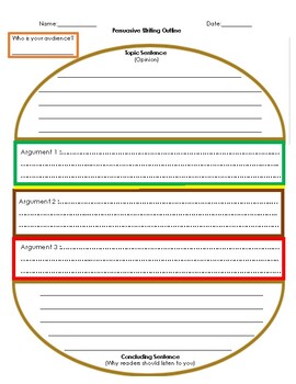 Hochman Persuasive Writing Quick Outline By Nicole Gordan Tpt