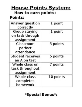 Preview of Hogwarts House Points- Printable Rules Handout