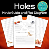 Holes (2003) Movie Guide: Questions Worksheet