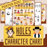 Holes Character Chart + POSTER