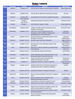 Holes Novel Study with Lesson Plans Common Core Aligned by Tanesha B Forman