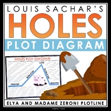 Holes Plot Diagram Assignment - Analyzing Plot Structure -