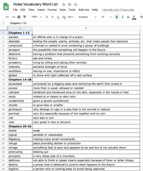 Holes Vocabulary Booklet, Presentation, & Answer Key Definitions - Louis  Sachar in 2023