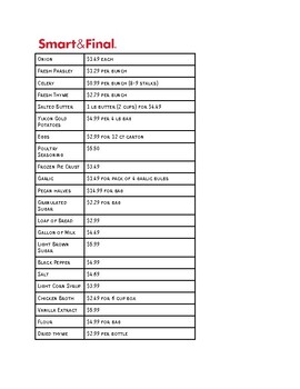 Preview of Holiday Dinner- Meal Cost Calculation Task