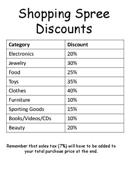 Holiday Shopping Spree - Discount and Sales Tax Activity by Beyond the Ordinary